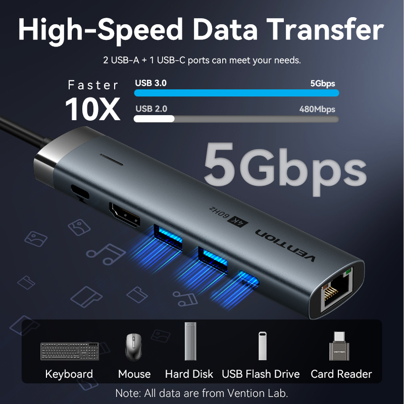 Vention USB C HUB Type C to HD - Apple Accessories Laptop 评论和价格