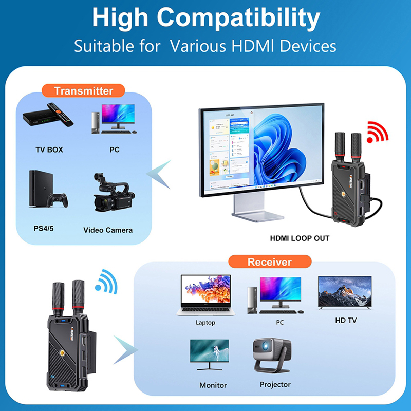VRRIIS WL082K 400m Wireless HD - Laptop External Accessories 评论和价格